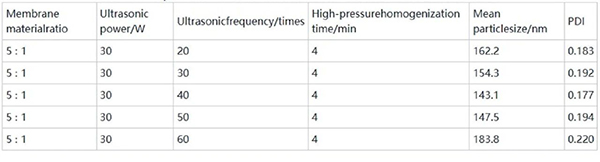 實驗數(shù)據(jù)